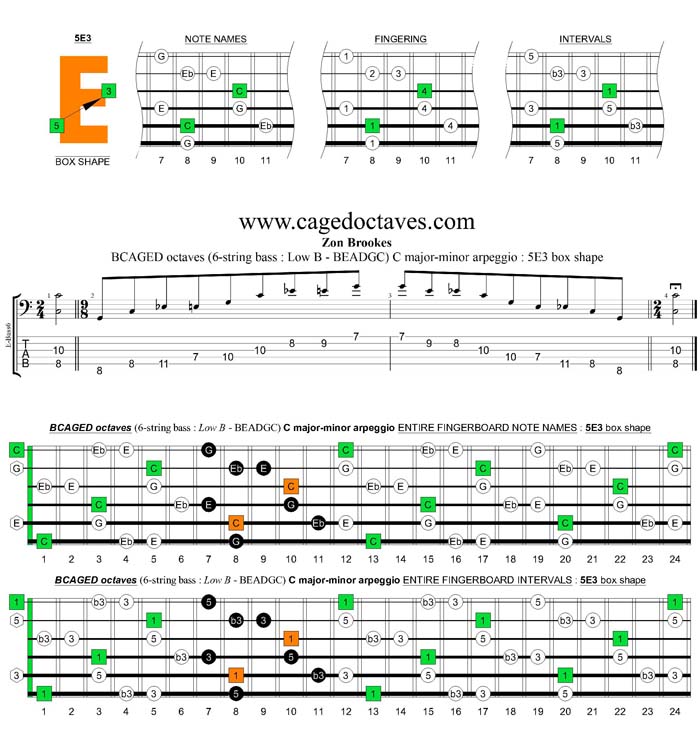 BCAGED octaves C major-minor arpeggio : 5E3 box shape