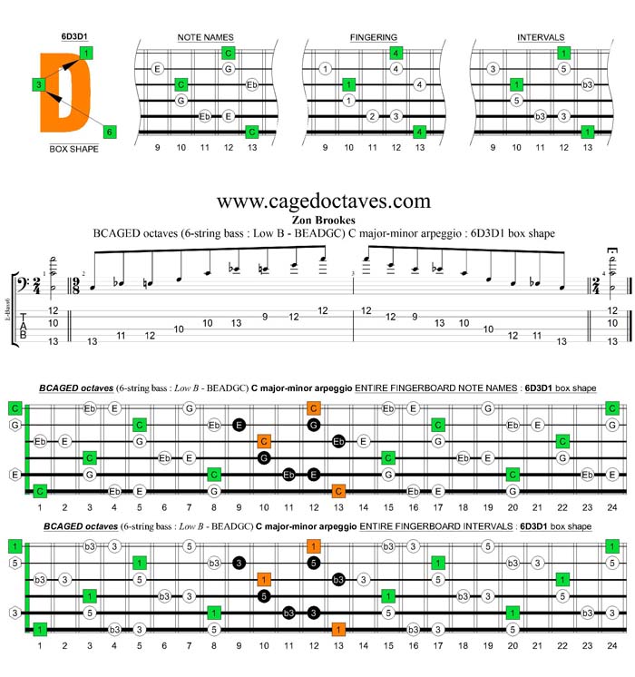 BCAGED octaves C major-minor arpeggio : 6D3D1 box shape