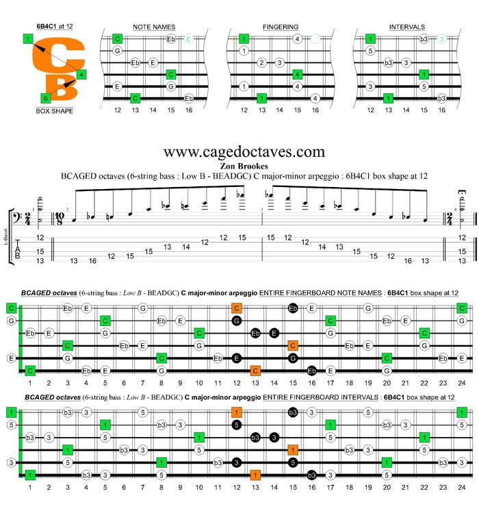 BCAGED octaves C major-minor arpeggio : 6B4C1 box shape at 12