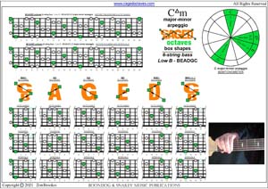 BCAGED octaves C major-minor arpeggio box shapes pdf