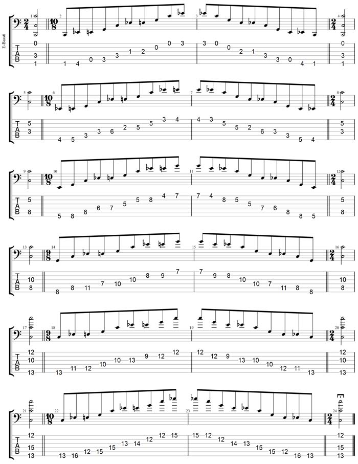 GuitarPro7 TAB: C major-minor arpeggio box shapes