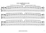 GuitarPro7 TAB: BCAGED octaves C major-minor arpeggio box shapes pdf