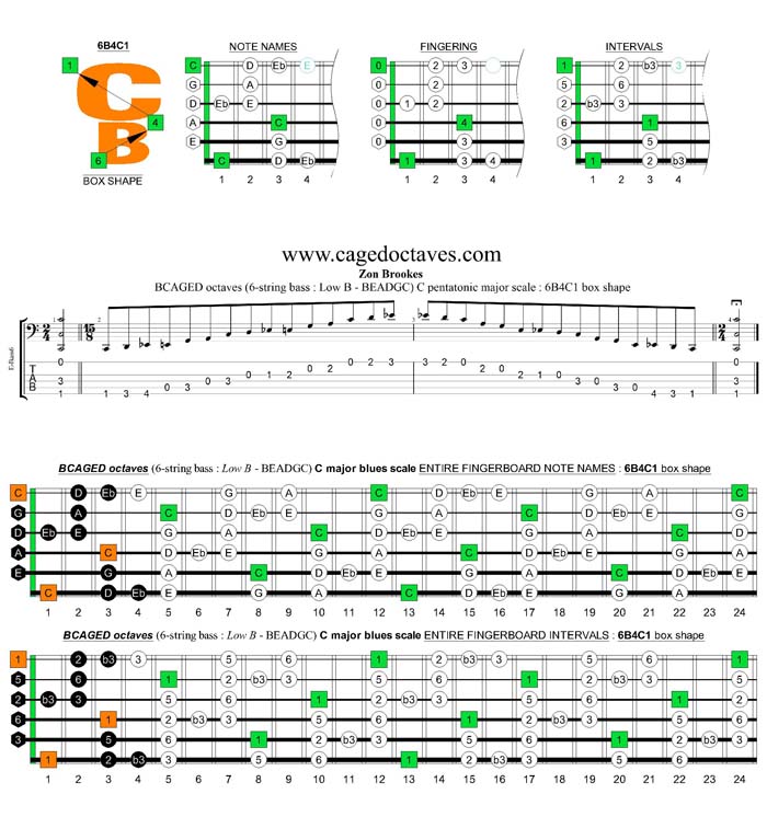 BCAGED octaves C major blues scale : 6B4C1 box shape