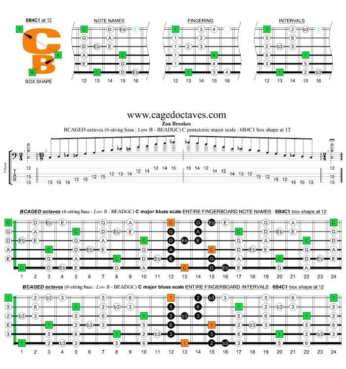 BCAGED octaves C major blues scale : 6B4C1 box shape at 12