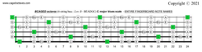 BCAGED octaves (6-string bass : Low B - BEADGC) C major blues scale fingerboard notes
