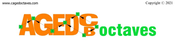 AGEDBC octaves logo: 6-string bass (Low B - BEADGC)