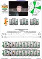 AGEDBC octaves A minor arpeggio (3nps) : 5Em3 box shape pdf