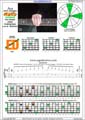AGEDBC octaves A minor arpeggio (3nps) : 5Em3Dm1 box shape pdf