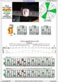 AGEDBC octaves A minor arpeggio (3nps) : 6Dm3Dm1 box shape pdf