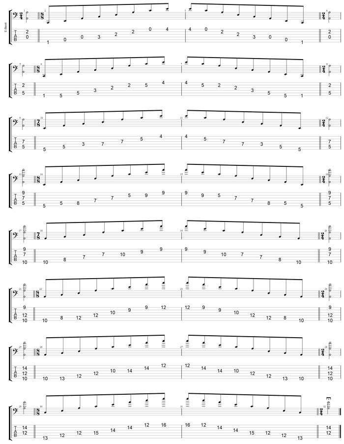 GuitarPro7 TAB: AGEDBC octaves A minor arpeggio (3nps) box shapes