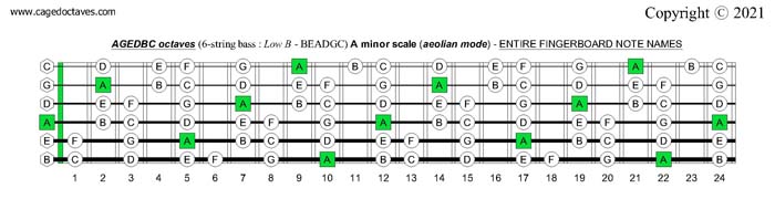 AGEDBC octaves (6-string bass : Low B - BEADGC) A minor scale fingerboard notes
