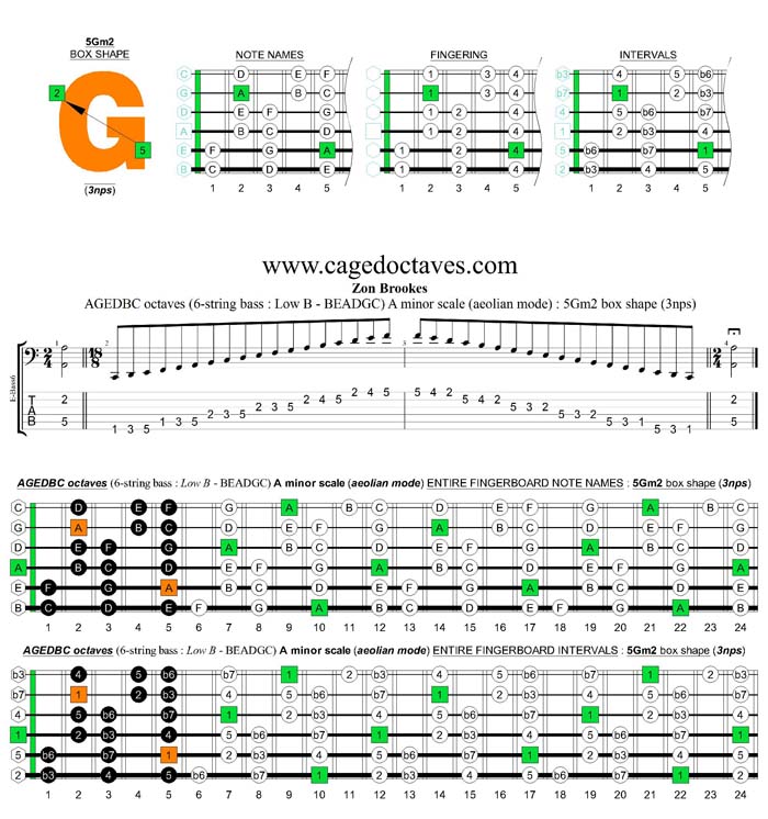 AGEDBC octaves A minor scale (aeolian mode): 5Gm2 box shape (3nps) pdf