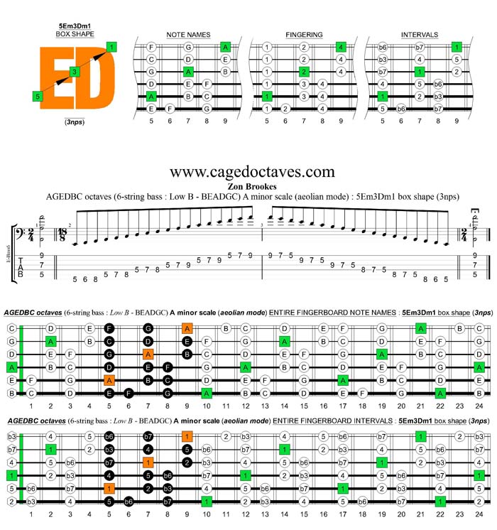 AGEDBC octaves A minor scale (aeolian mode): 5Em3Dm1 box shape (3nps) pdf