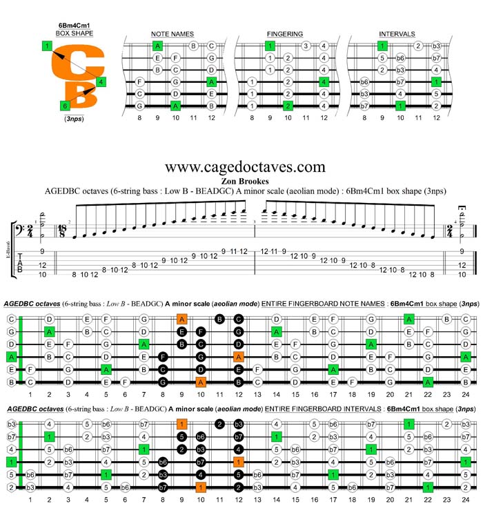 AGEDBC octaves A minor scale (aeolian mode): 6Bm4Cm1 box shape (3nps) pdf
