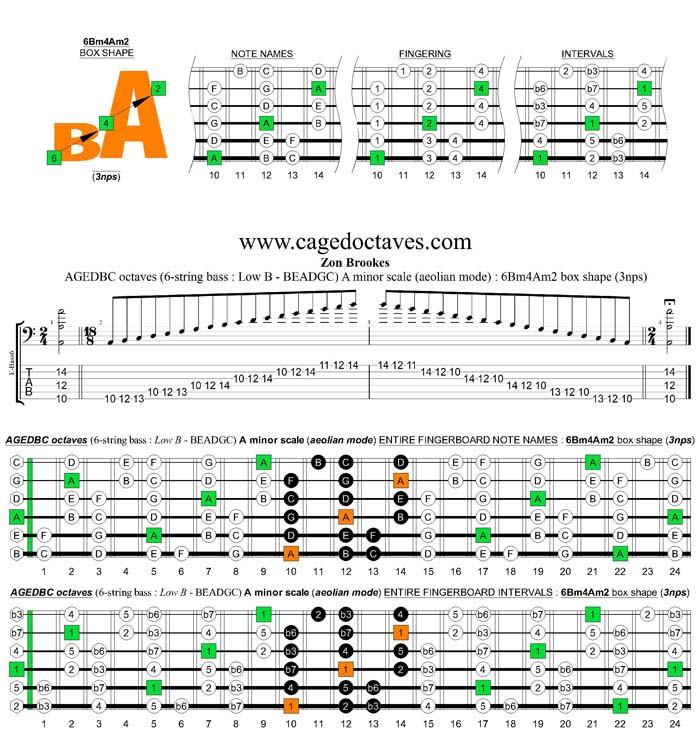 AGEDBC octaves A minor scale (aeolian mode): 6Bm4Am2 box shape (3nps) pdf
