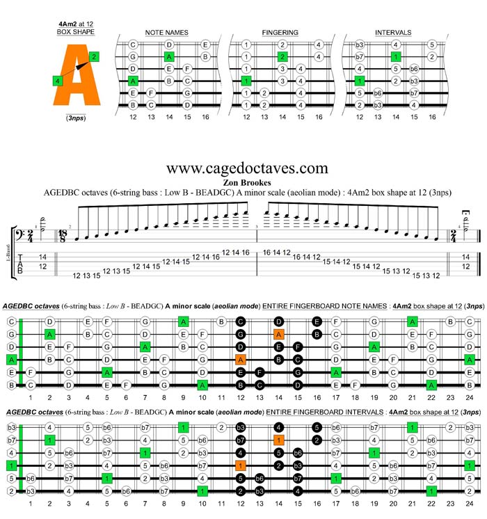 AGEDBC octaves A minor scale (aeolian mode): 4Am2 box shape at 12 (3nps) pdf