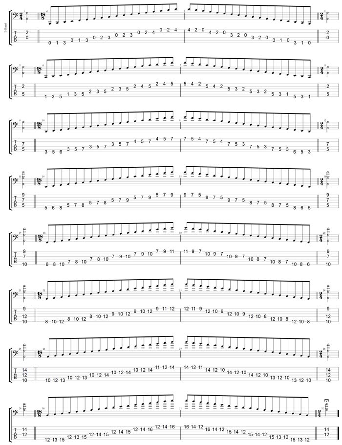 GuitarPro7 TAB: AGEDBC octaves A minor scale (aeolian mode) box shapes