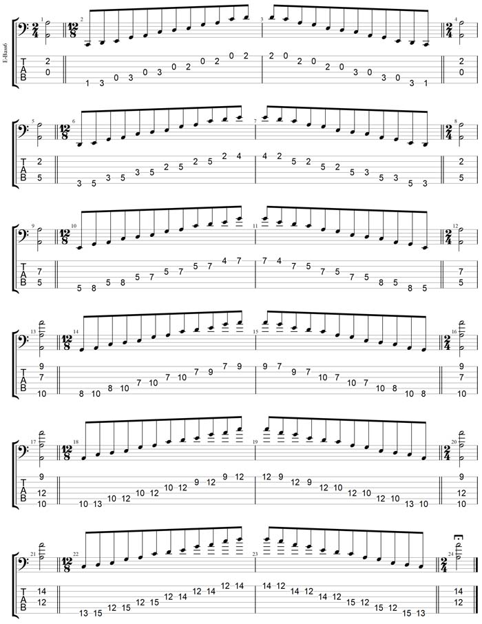 GuitarPro7 TAB: A pentatonic minor scale box shapes