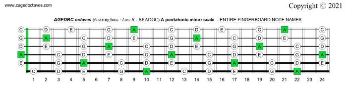 AGEDBC octaves (6-string bass : Low B - BEADGC) A pentatonic minor scale fingerboard notes