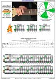 AGEDBC octaves A minor-diminished arpeggio : 4Am2 box shape pdf