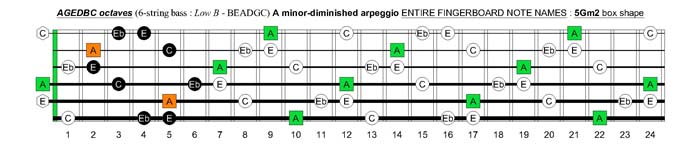 AGEDBC octaves A minor-diminished arpeggio : 5Gm2 box shape pdf