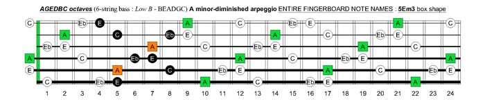 AGEDBC octaves A minor-diminished arpeggio : 5Em3 box shape pdf