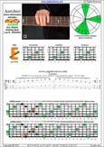 AGEDBC octaves A minor-diminished arpeggio : 5Em3 box shape pdf