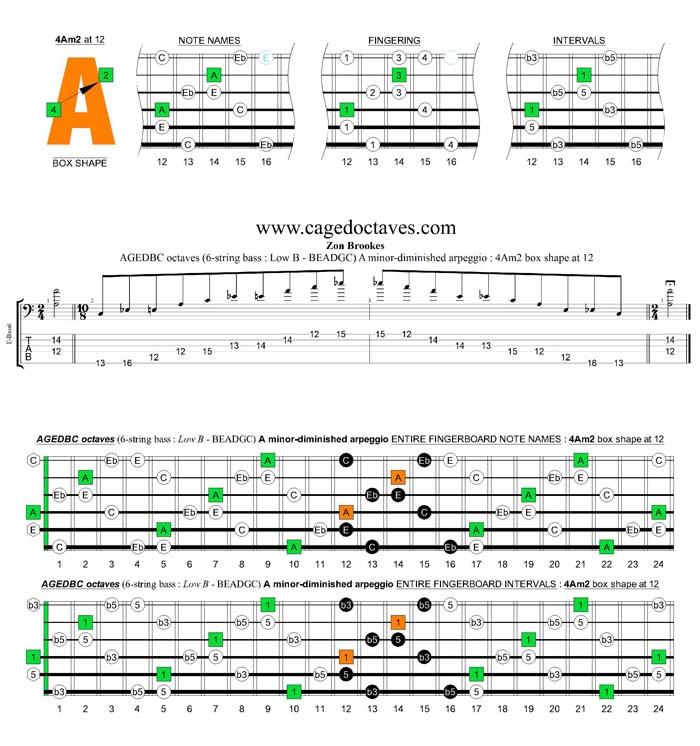 AGEDBC octaves A minor-diminished arpeggio : 4Am2 box shape at 12