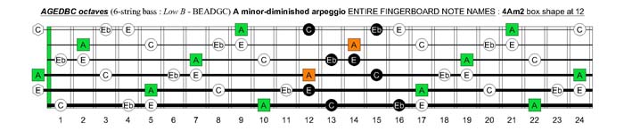 AGEDBC octaves A minor-diminished arpeggio : 4Am2 box shape at 12 pdf