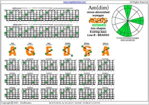 AGEDBC octaves A minor-diminished arpeggio box shapes pdf