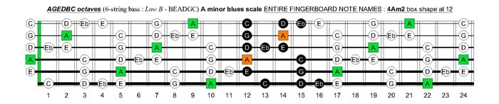 AGEDBC octaves A minor blues scale : 4Am2 box shape at 12 pdf