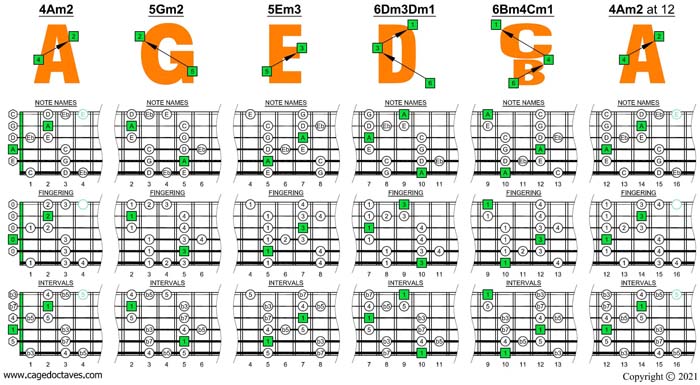 AGEDBC octaves A minor blues scale box shapes
