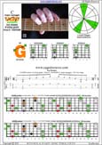 CAGED octaves (6-string guitar : Drop D - DADGBE) C major arpeggio : 3G1 box shape pdf