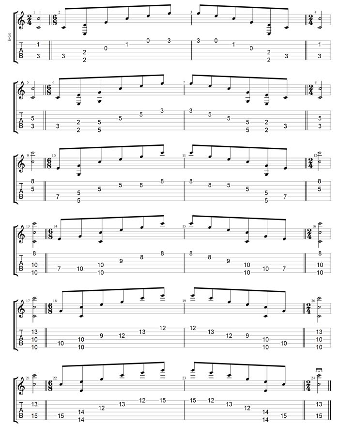 GuitarPro7 TAB : CAGED octaves (6-string guitar : Drop D - DADGBE) C major arpeggio box shapes