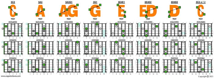 CAGED octaves (6-string guitar - Drop D: DADGBE) C major arpeggio box shapes (3nps)