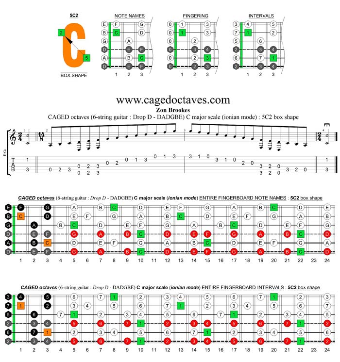 CAGED octaves C major scale (6-string guitar : Drop D - DADGBE) : 5C2 box shape