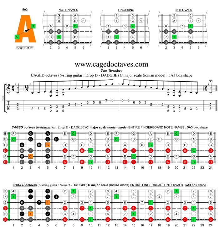 6-string guitar (Drop D - DADGBE) : CAGED octaves C major scale (ionian mode) : 5A3 box shape