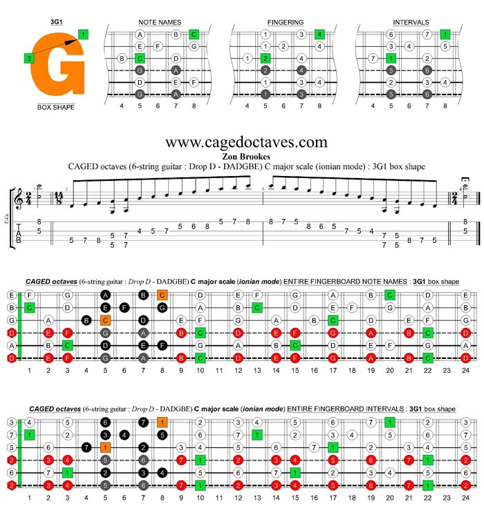 6-string guitar (Drop D - DADGBE) : CAGED octaves C major scale (ionian mode) : 3G1 box shape