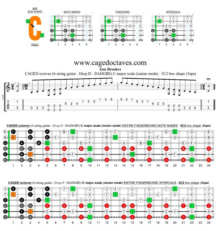 CAGED octaves C major scale (6-string guitar : Drop D - DADGBE) : 5C2 box shape (3nps)