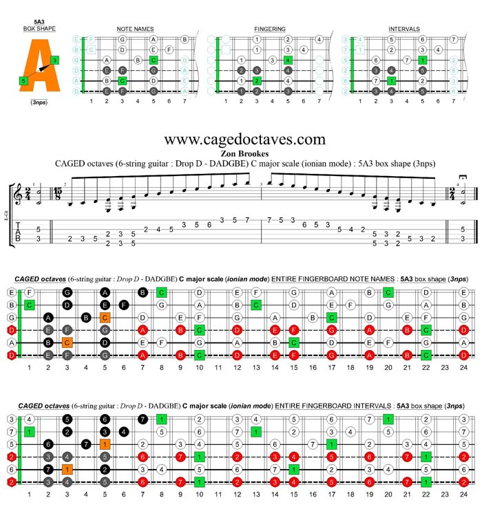CAGED octaves C major scale (6-string guitar : Drop D - DADGBE) : 5A3 box shape (3nps)