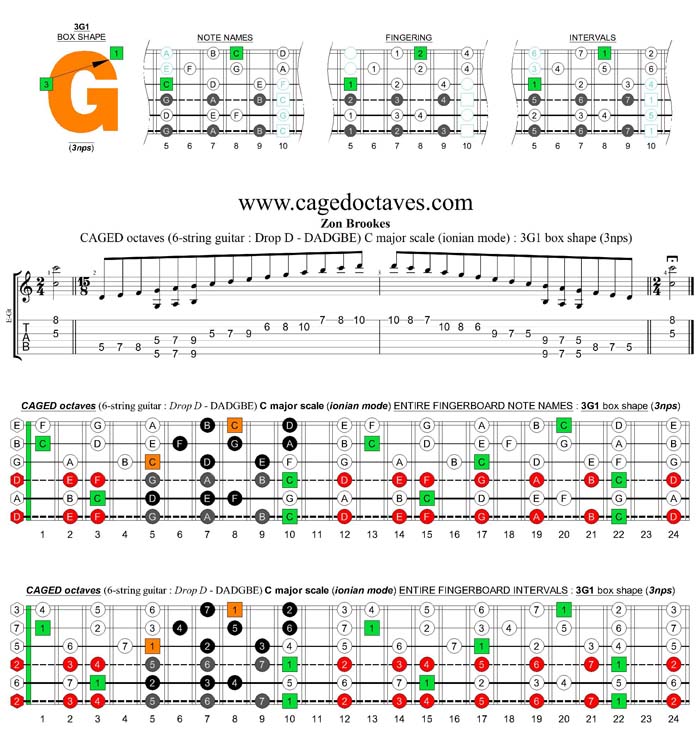 CAGED octaves C major scale (6-string guitar : Drop D - DADGBE) : 3G1 box shape (3nps)
