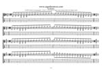 GuitarPro7 TAB: 6-string guitar (Drop D - DADGBE) C major scale (ionian mode) box shapes pdf