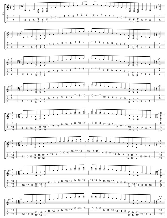 GuitarPro7 TAB - C major scale (ionian mode) box shapes (3nps)