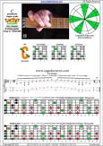 CAGED octaves C pentatonic major scale (6-string guitar : Drop D - DADGBE) : 5C2 box shape pdf