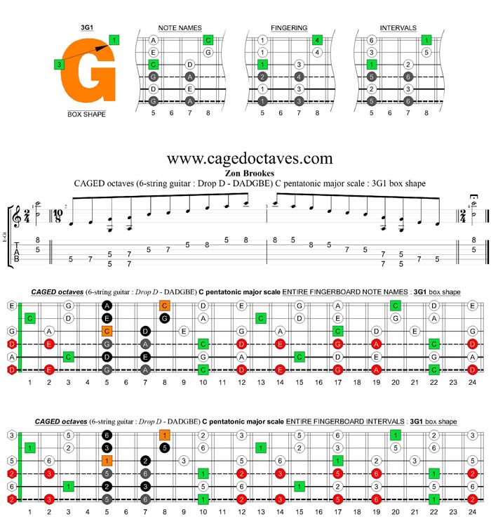 CAGED octaves C pentatonic major scale (6-string guitar : Drop D - DADGBE) : 3G1 box shape