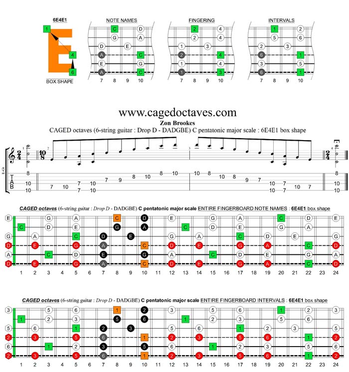 CAGED octaves C pentatonic major scale (6-string guitar : Drop D - DADGBE) : 6E4E1 box shape