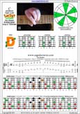 CAGED octaves C pentatonic major scale (6-string guitar : Drop D - DADGBE) : 6D4D2 box shape pdf