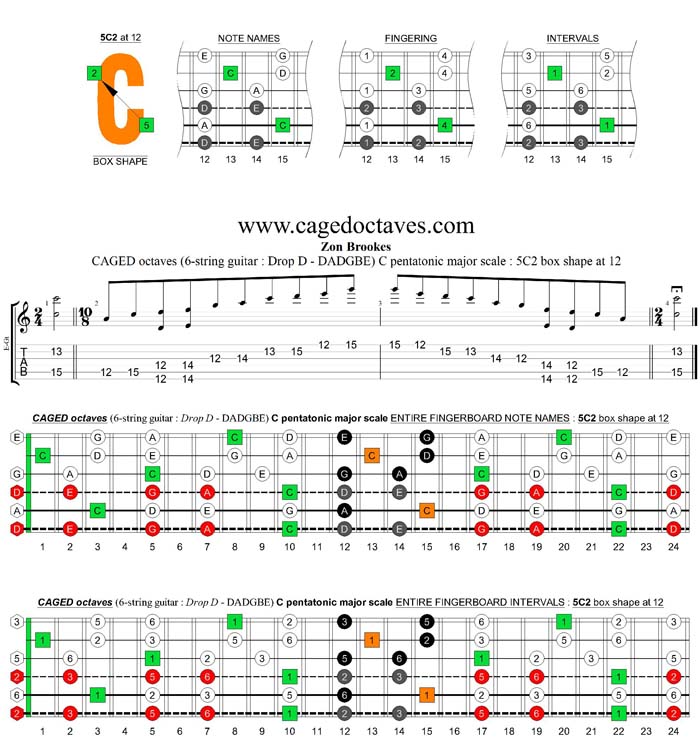 CAGED octaves C pentatonic major scale (6-string guitar : Drop D - DADGBE) : 5C2 box shape at 12