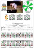 CAGED octaves C pentatonic major scale (6-string guitar : Drop D - DADGBE) : 5C2 box shape at 12 pdf