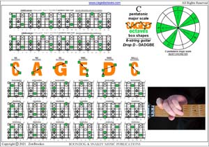CAGED octaves C pentatonic major scale (6-string guitar : Drop D - DADGBE) box shapes pdf